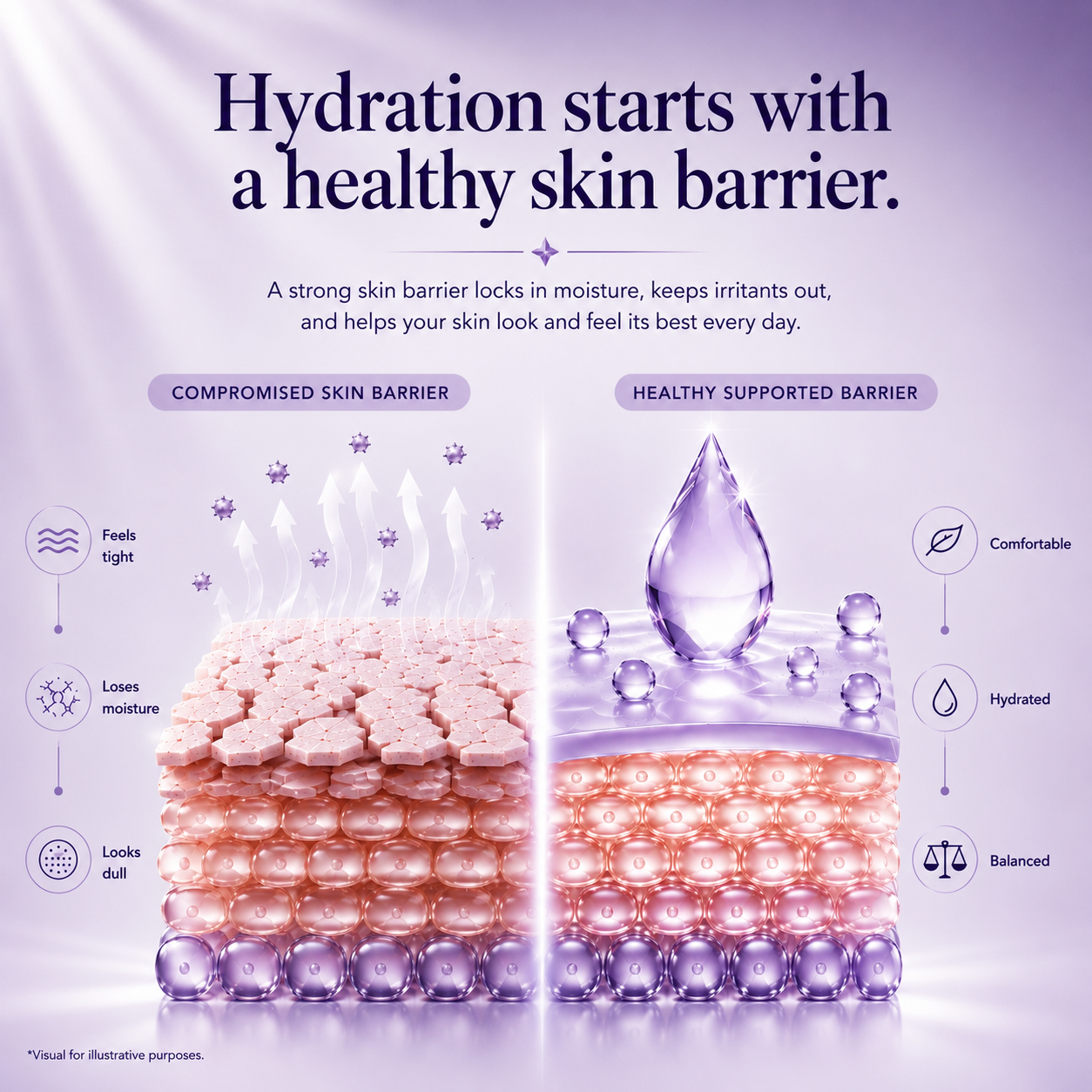 Hydrating Face Moisturizer, for Noraml to Dry Sensitive Skin