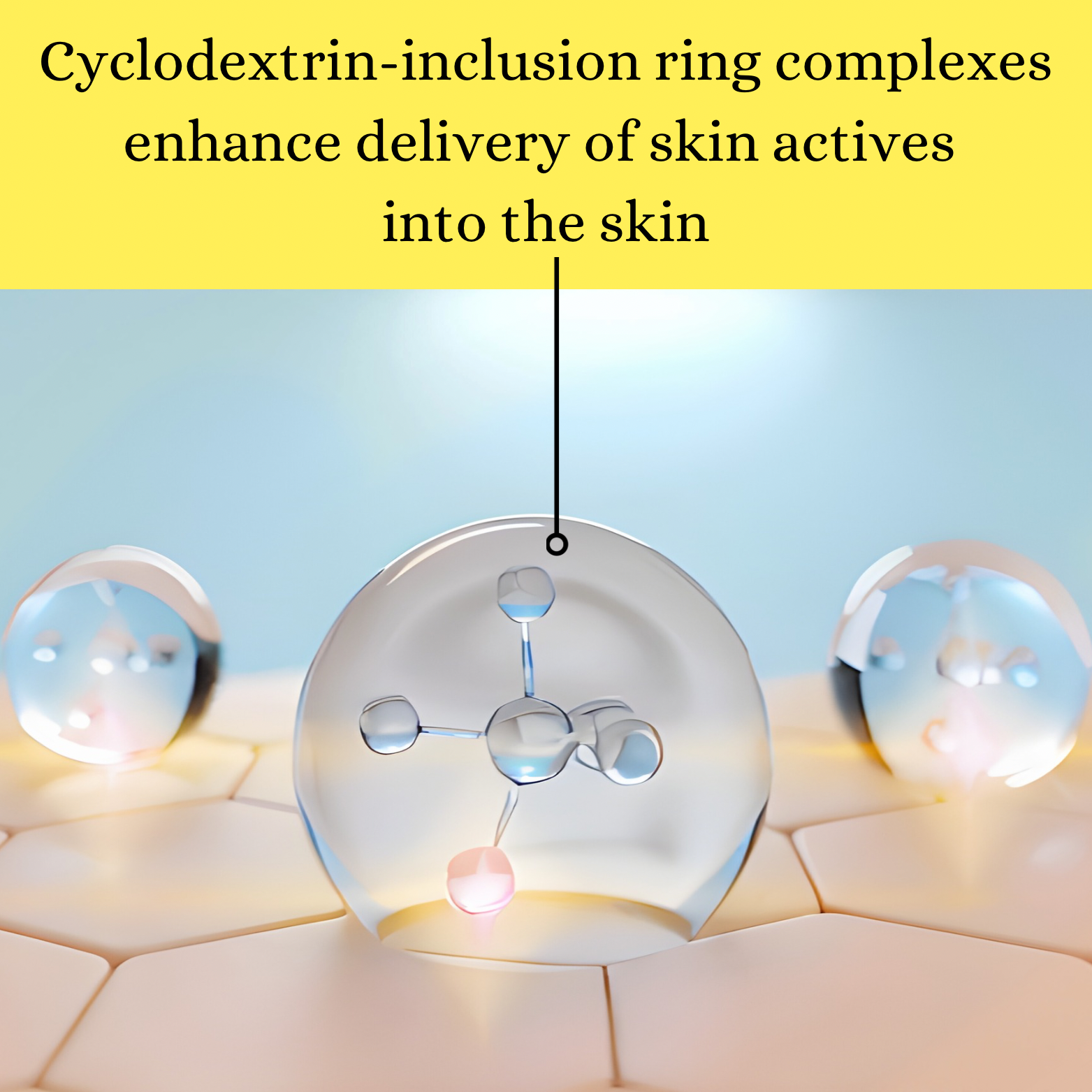 cyclodextrin-inclusion ring complex delivering active ingredients into the skin, enhancing absorption and efficacy of skincare products.