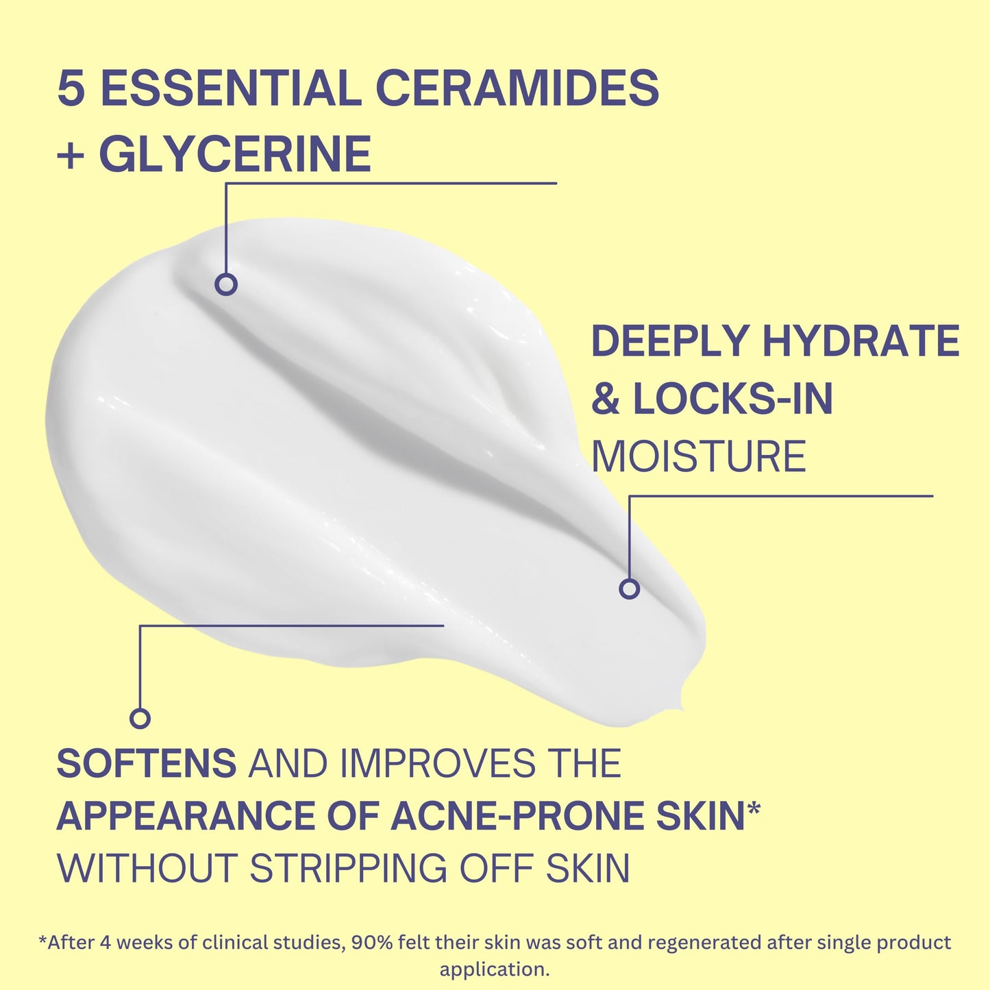 Acne Control Moisturiser, Oil Free