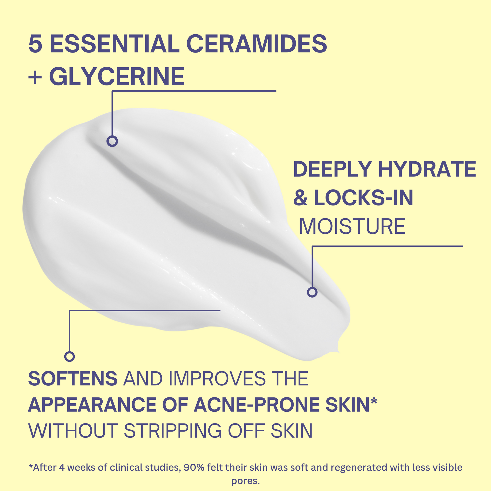 Acne Control Moisturiser For Blemish Relief & Pore Control