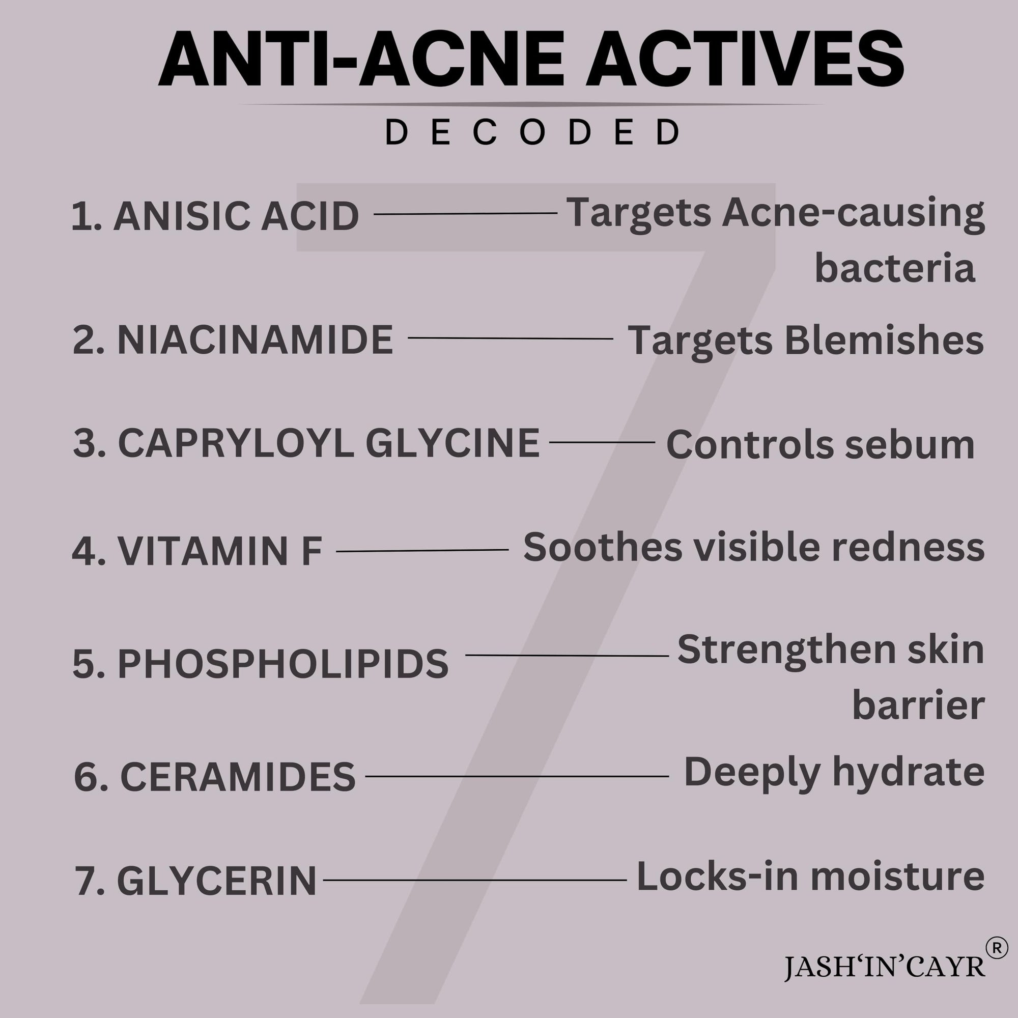 Acne Control Moisturiser for Blemish Relief & Pore Control