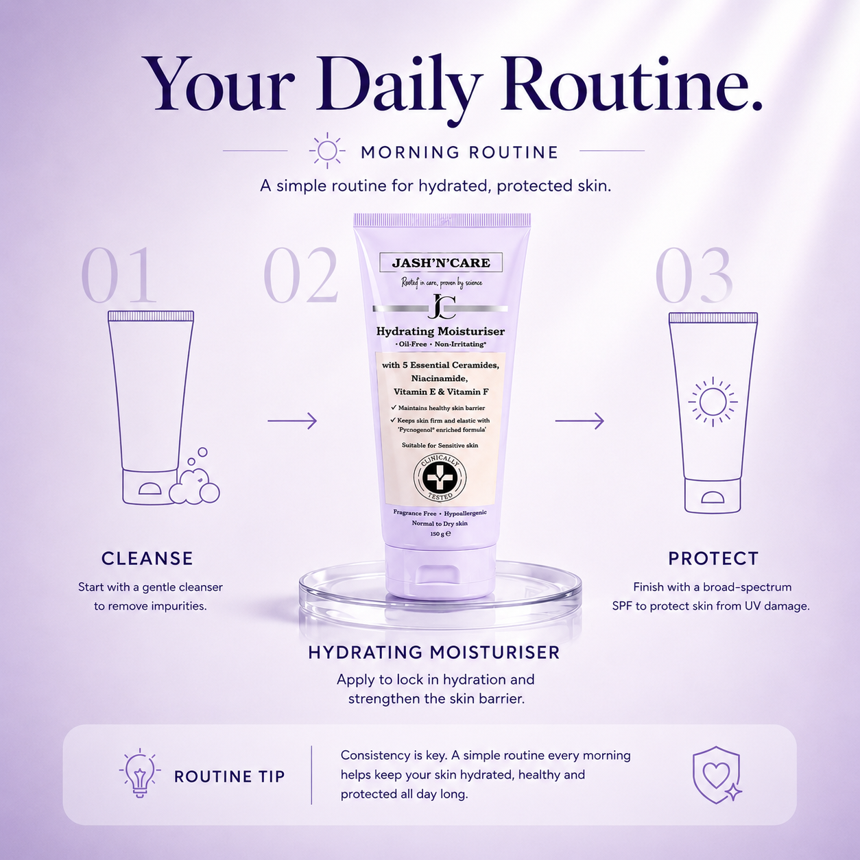 Hydrating Face Moisturizer, for Noraml to Dry Sensitive Skin